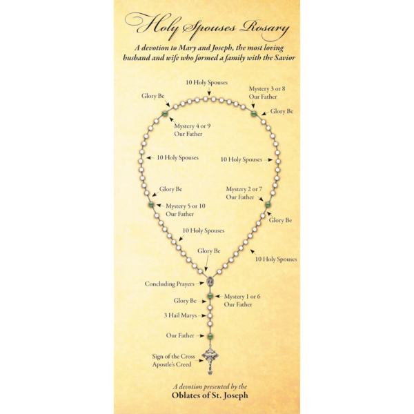 The Holy Spouses Rosary (English)